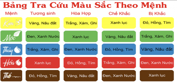 Chọn Màu Hợp Mệnh Phong Thủy Để Hút May Mắn Tránh Vận Xui