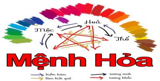 Màu Sắc Hợp Mệnh Hoả Và Màu Kỵ Mệnh Hỏa Là Gì?